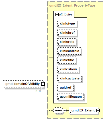 sensorML_p1911.png