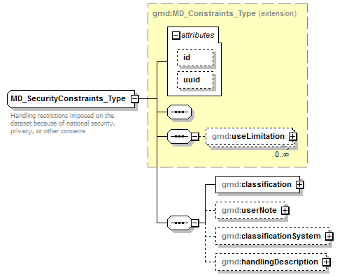 sensorML_p1942.png