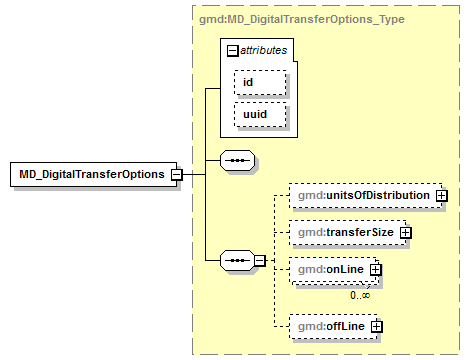 sensorML_p1947.png