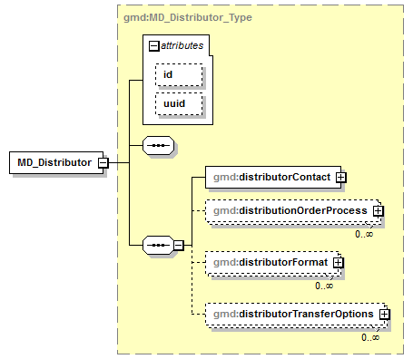 sensorML_p1950.png