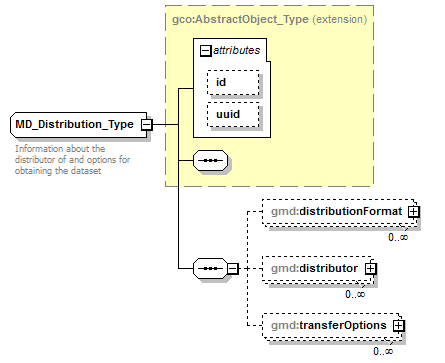 sensorML_p1963.png