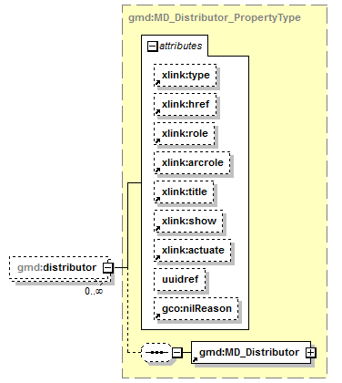 sensorML_p1965.png