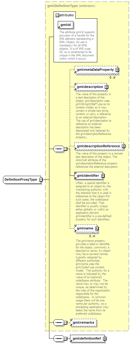 sensorML_p552.png