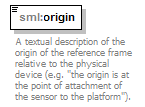 sensorML_p59.png