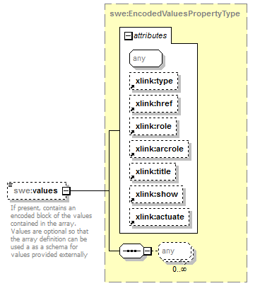 sensorML_p597.png